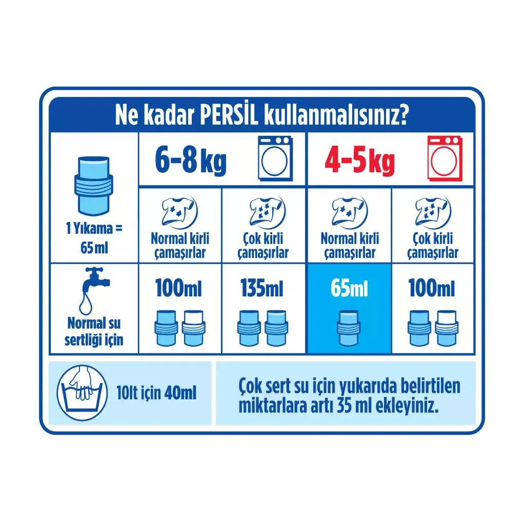 persil power jel gulun buyusu 03